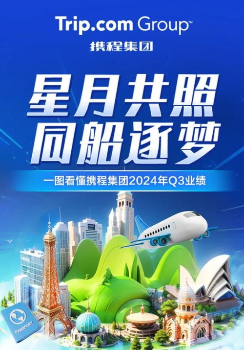攜程租車業務創新增長，推動旅游市場復蘇