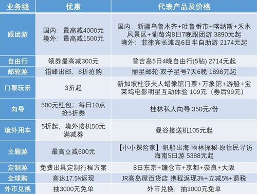 中秋國慶旅游省錢攻略 攜程20周年大促上線，10大業務線3折起